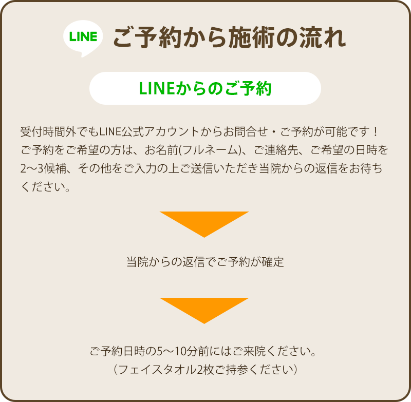 ご予約から施術の流れ