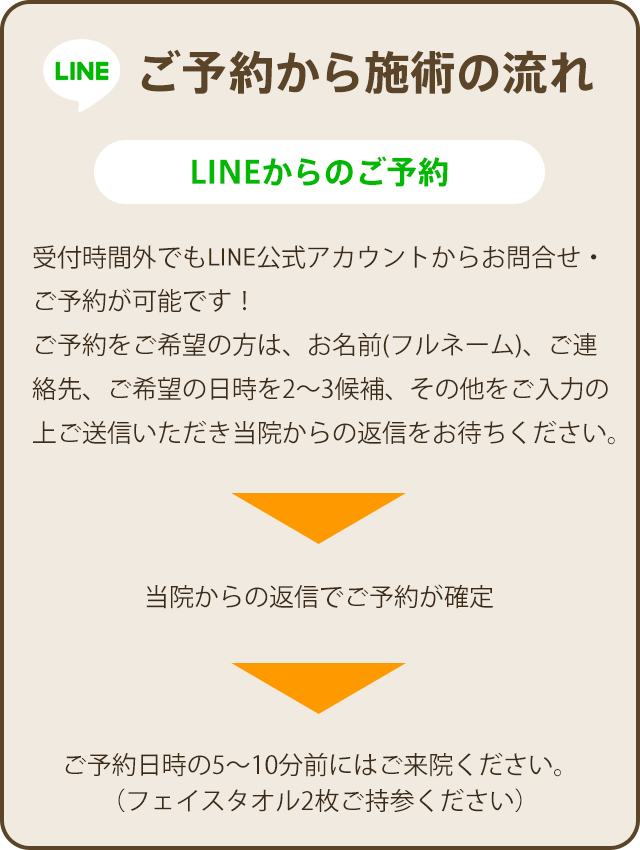 ご予約から施術の流れ